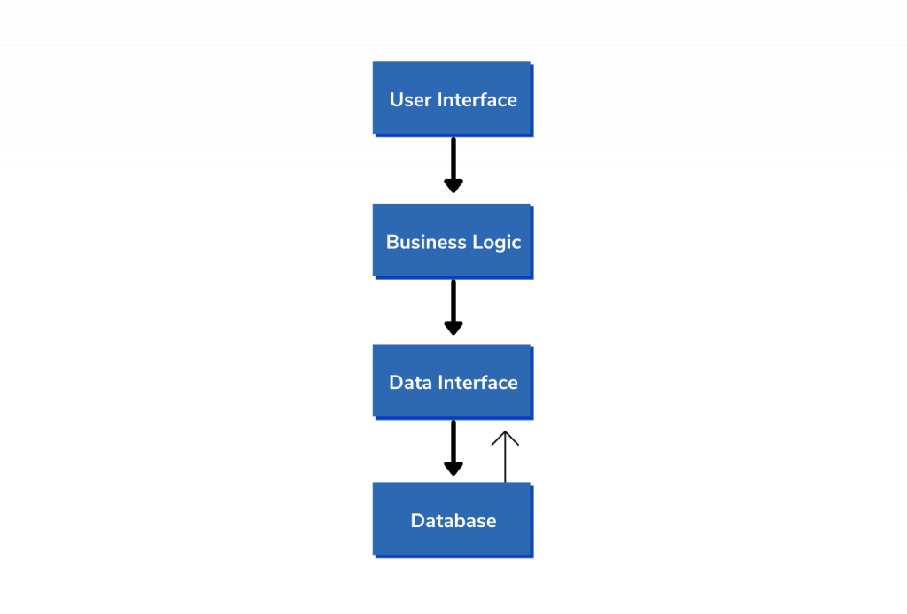 monolith architecture diagram